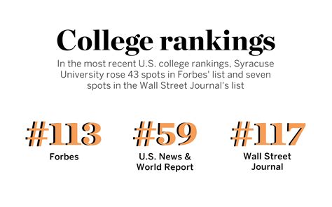 Navigate Syracuse University’S Academic Excellence: Rankings, Research, And Student Success