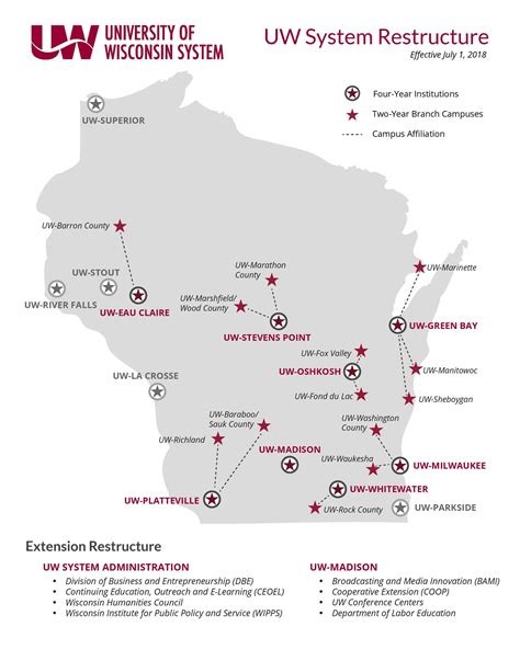 Mastering University Of Wisconsin System Rankings: Unlocking Excellence In Higher Education