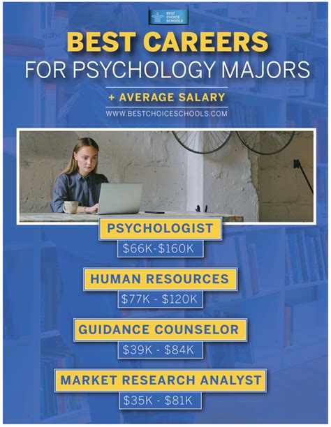 Discover A World Of Online Psychology Schools: Your Ultimate Guide To Psychology Education From The Comfort Of Home